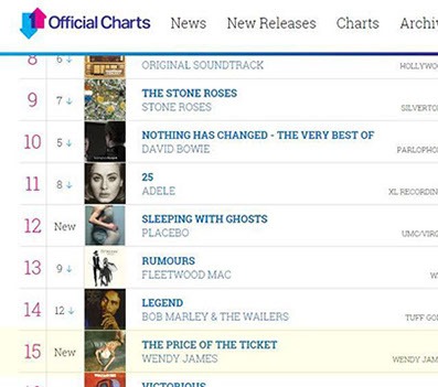 (UK CHART) WE MADE NO.13 IN THE INDIE ALBUM CHART! AND NO.15 IN THE VINYL ALBUM CHART!